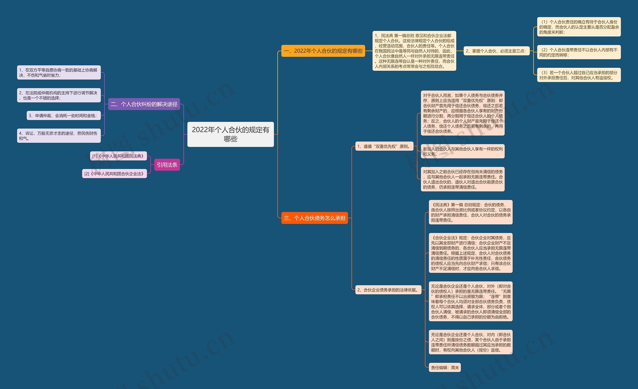 2022年个人合伙的规定有哪些 2022年个人合伙的规定有哪些