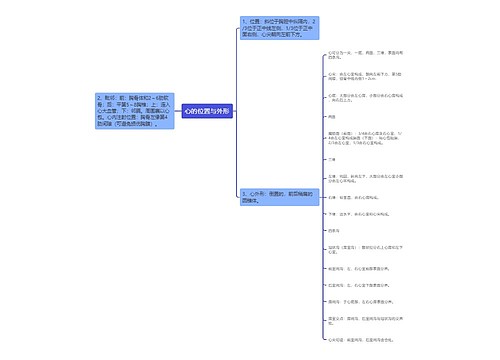 心的位置与外形