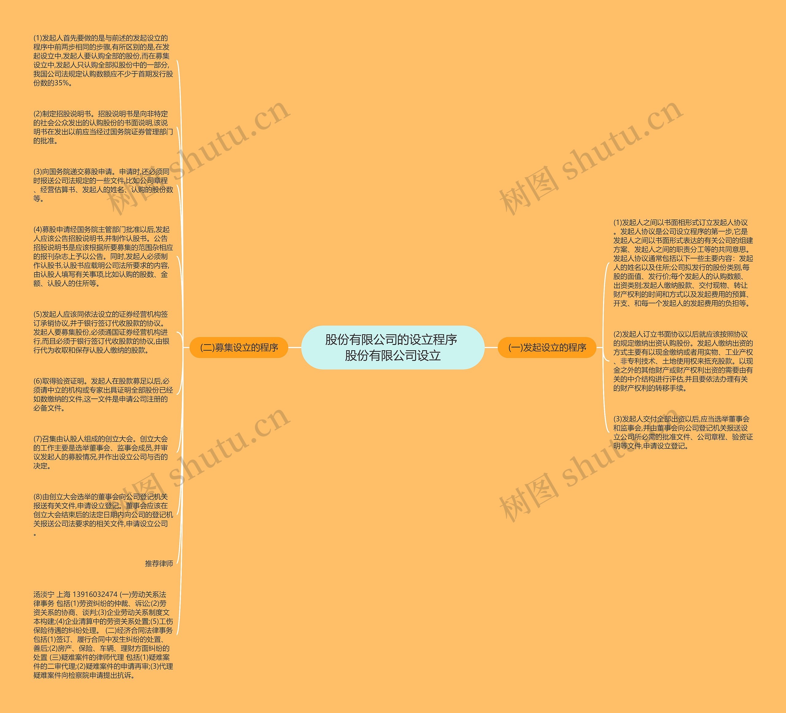 股份有限公司的设立程序 股份有限公司设立思维导图