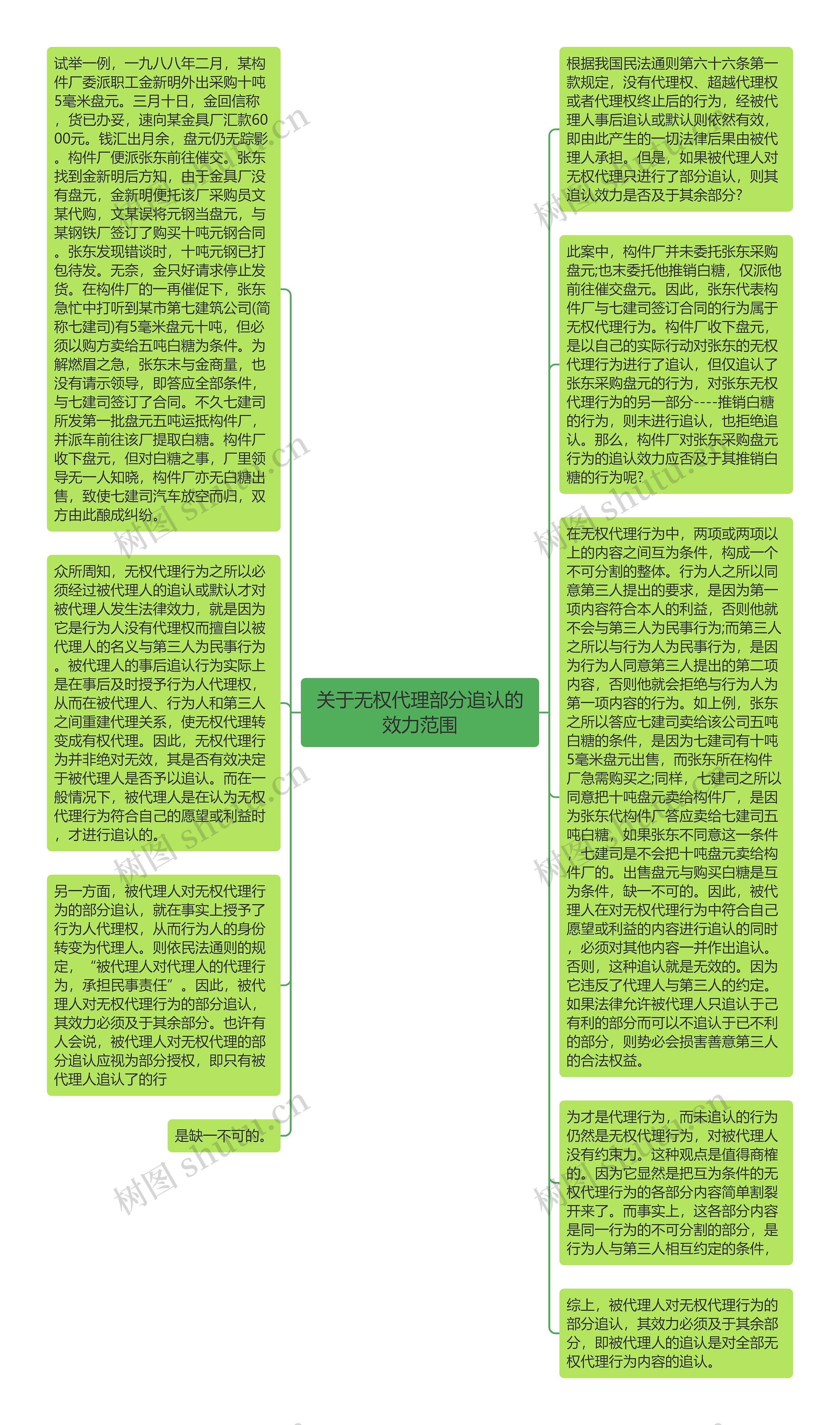 关于无权代理部分追认的效力范围