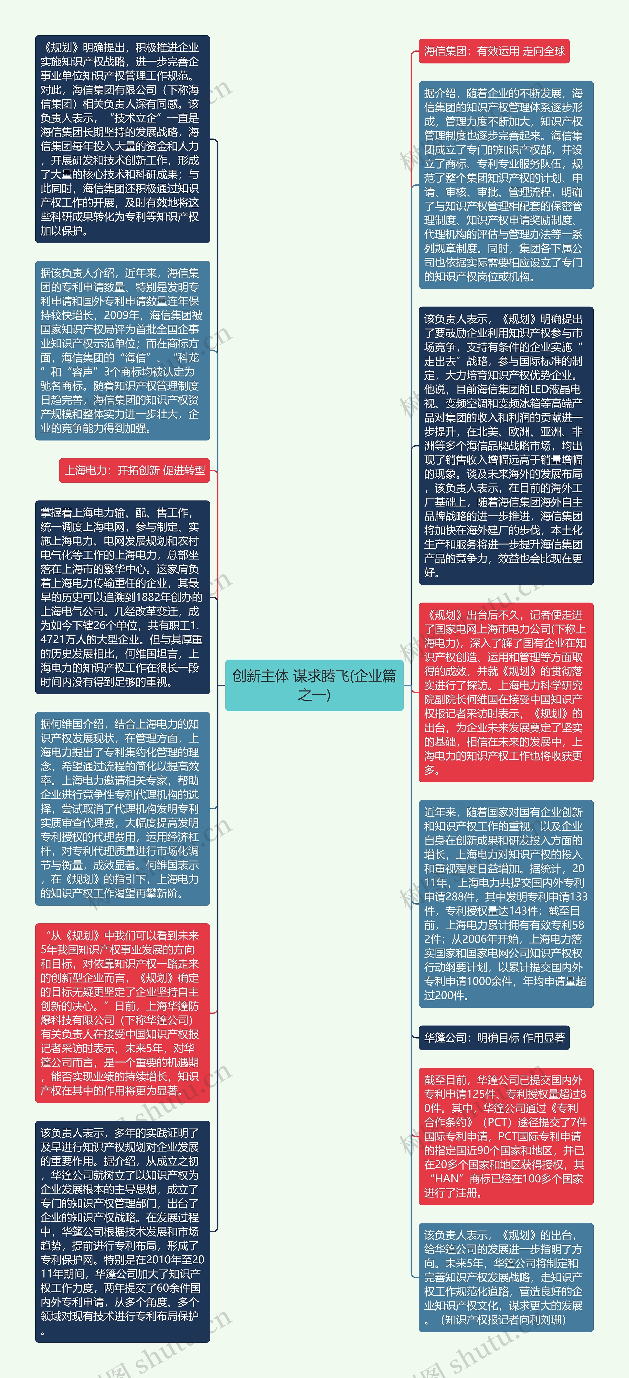 创新主体 谋求腾飞(企业篇之一)