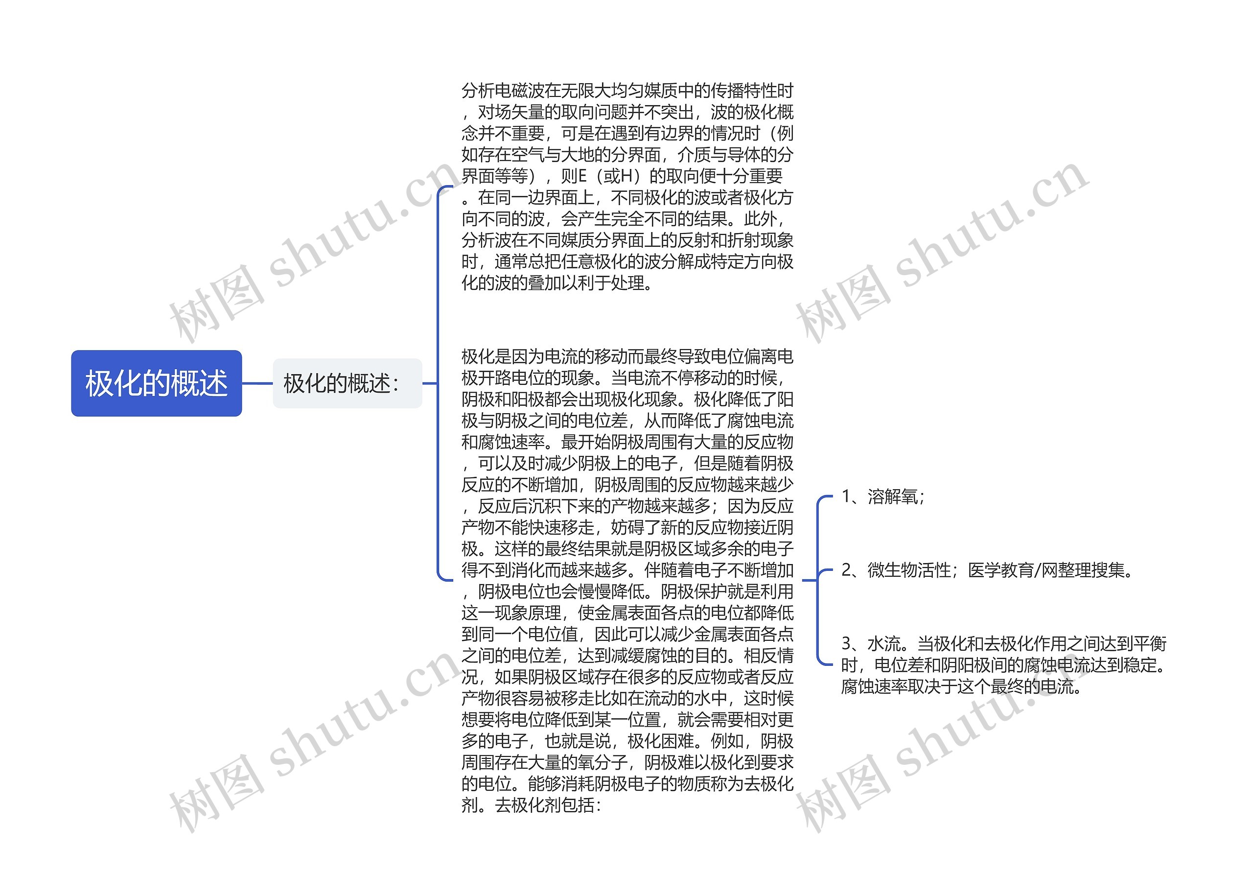 极化的概述思维导图