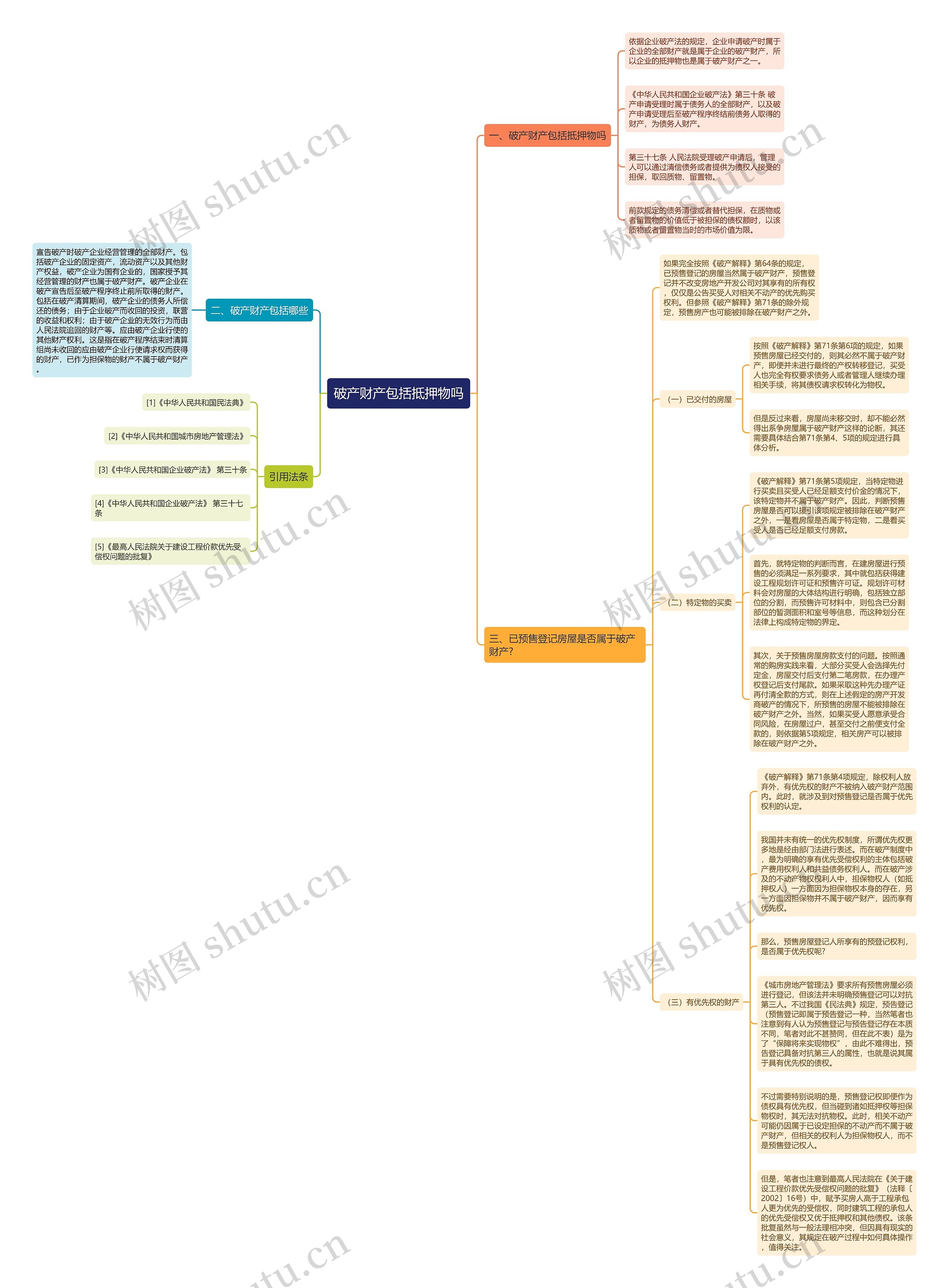 破产财产包括抵押物吗思维导图