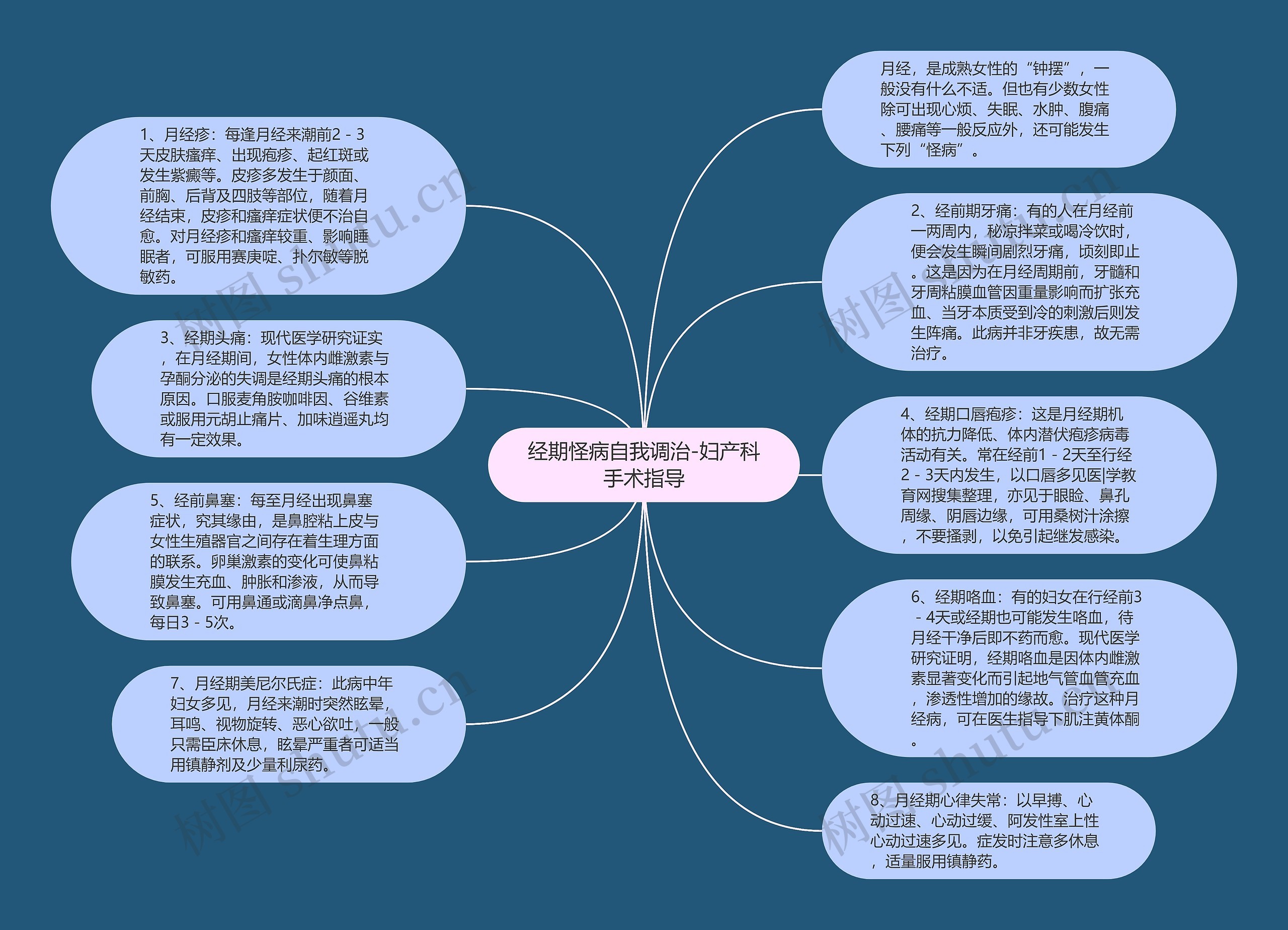 经期怪病自我调治-妇产科手术指导