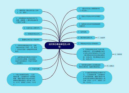 如何申办事业单位法人年检