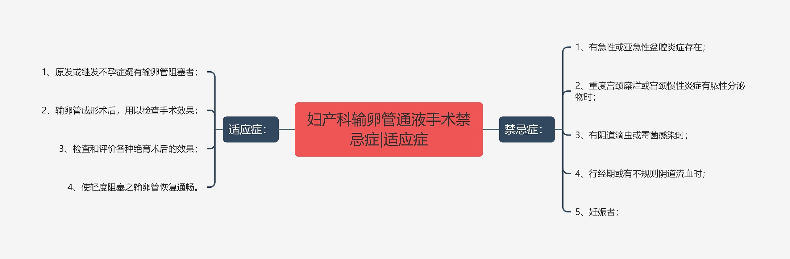 妇产科输卵管通液手术禁忌症|适应症 妇产科输卵管通液手术禁忌症|适应症