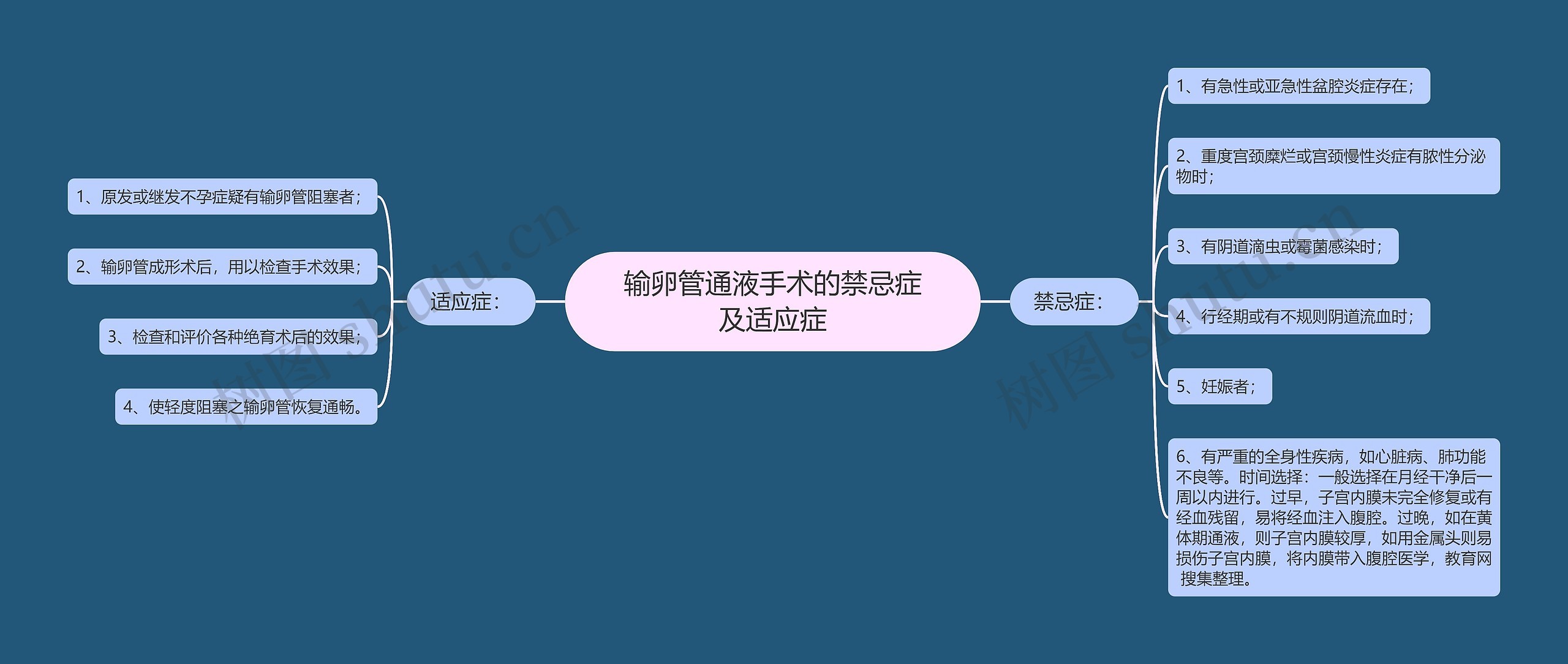 输卵管通液手术的禁忌症及适应症 输卵管通液手术的禁忌症及适应症