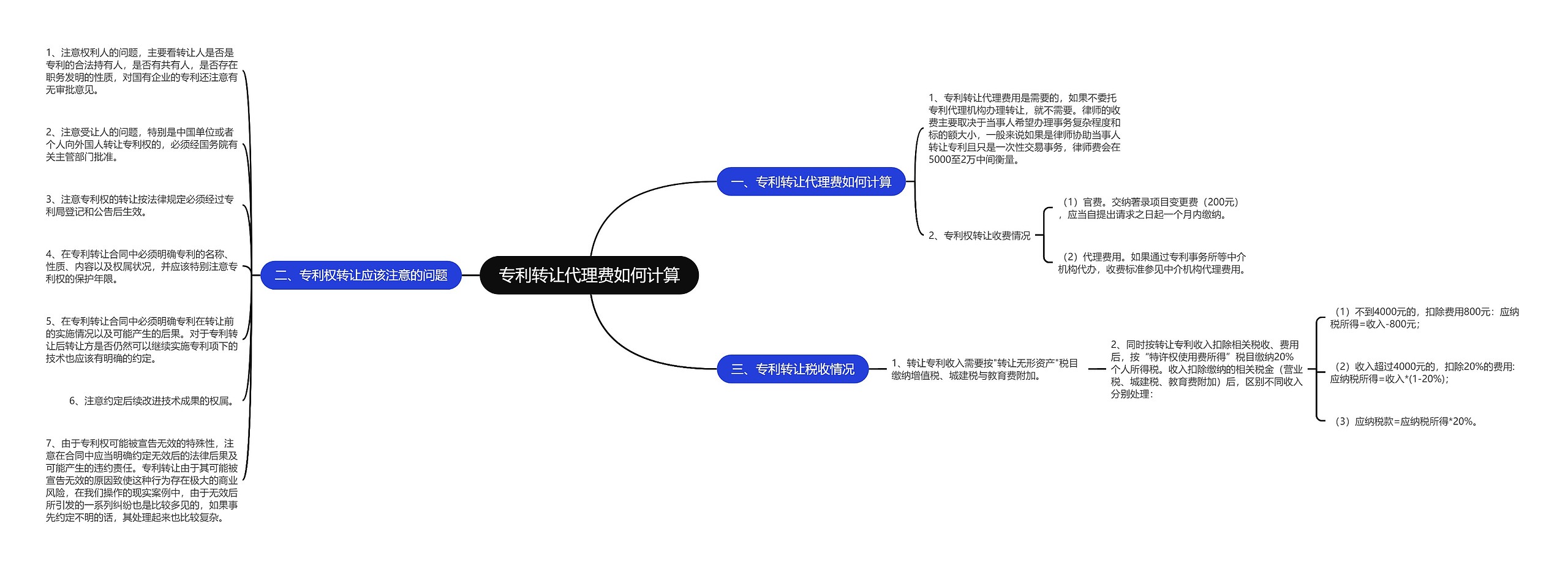 专利转让代理费如何计算