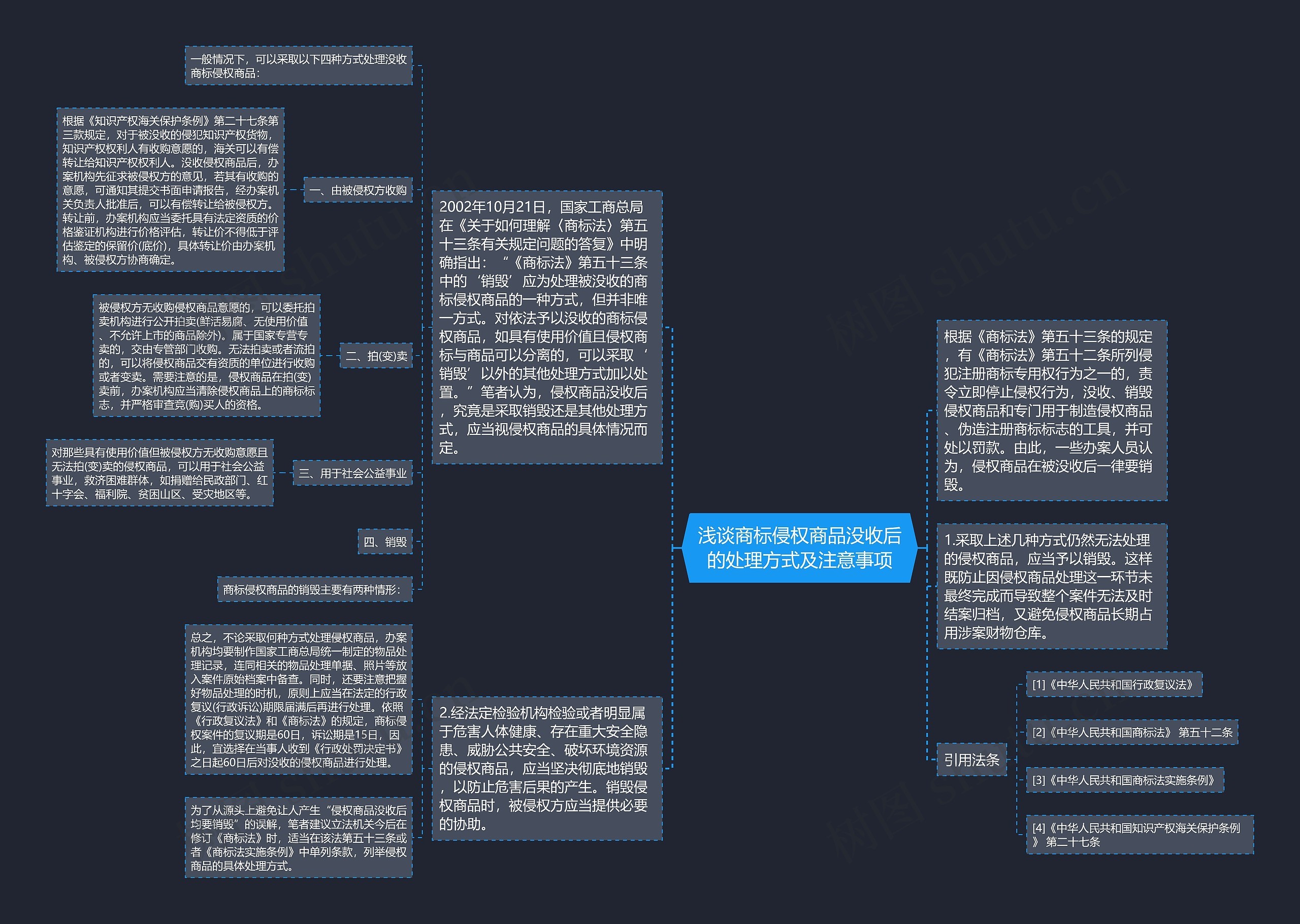 浅谈商标侵权商品没收后的处理方式及注意事项思维导图