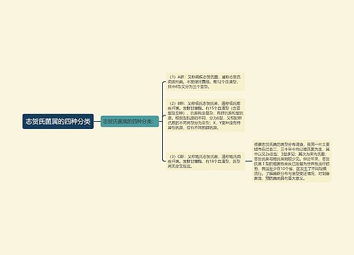 志贺氏菌属的四种分类