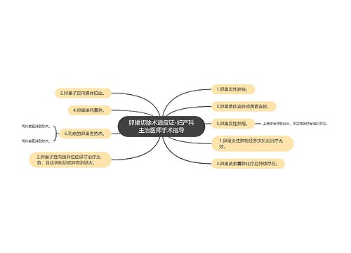 卵巢切除术适应证-妇产科主治医师手术指导