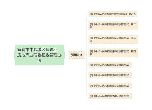 宜春市中心城区建筑业、房地产业税收征收管理办法