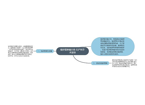 输卵管肿瘤分类-妇产科手术指导