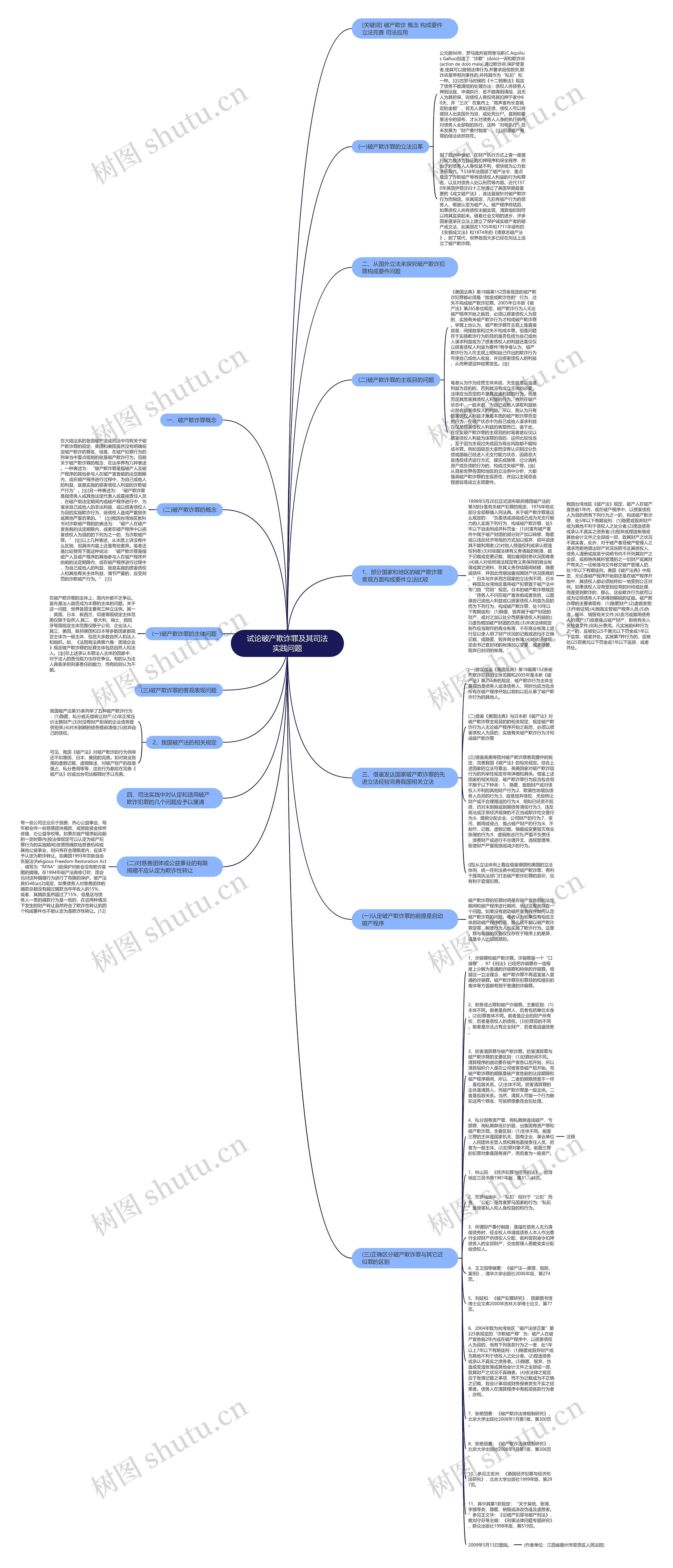 试论破产欺诈罪及其司法实践问题思维导图