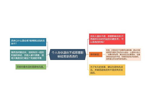 个人合伙退伙不成恶意影响经营是否违约