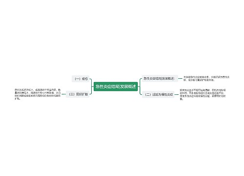 急性炎症结局|发展概述