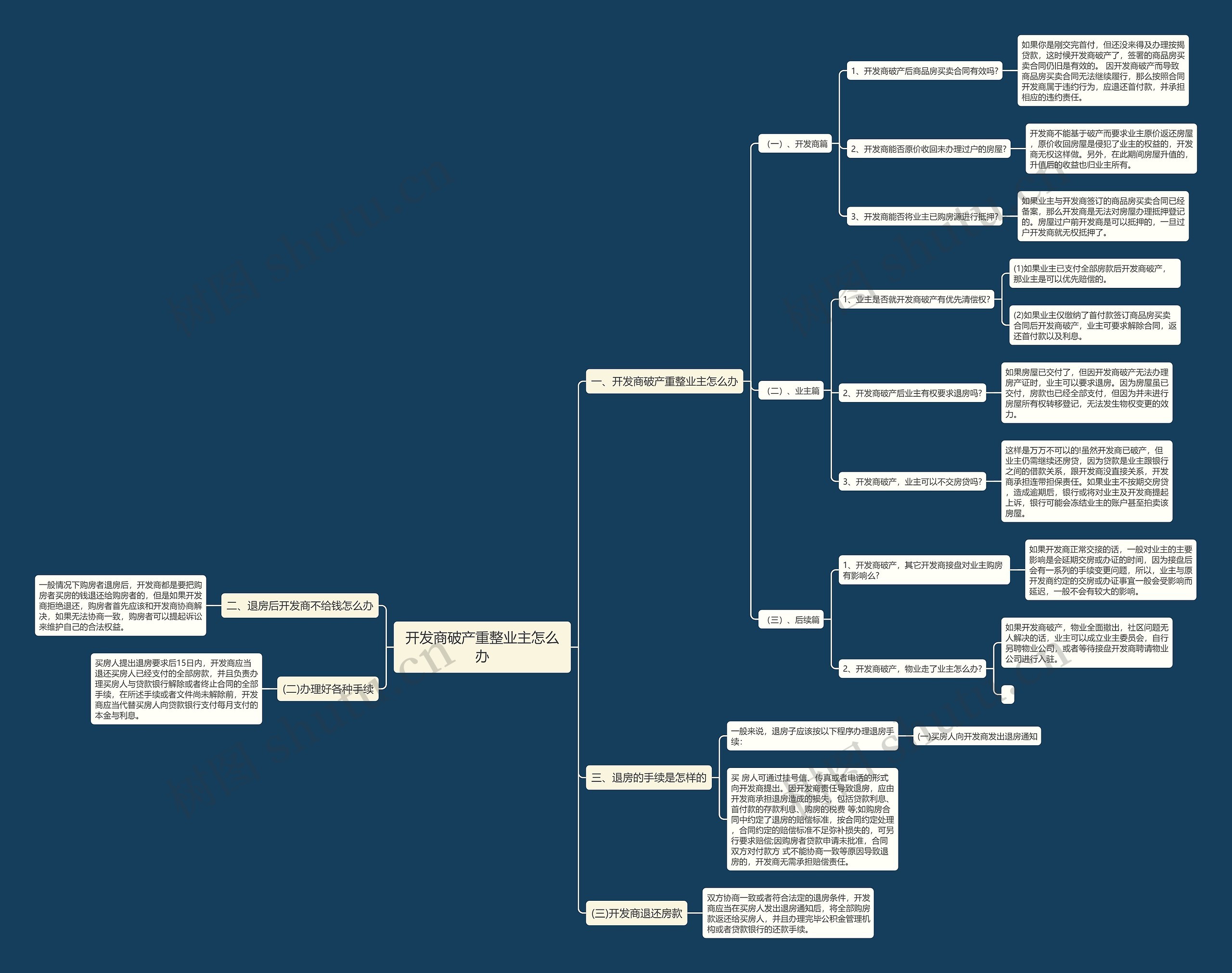 开发商破产重整业主怎么办 开发商破产重整业主怎么办