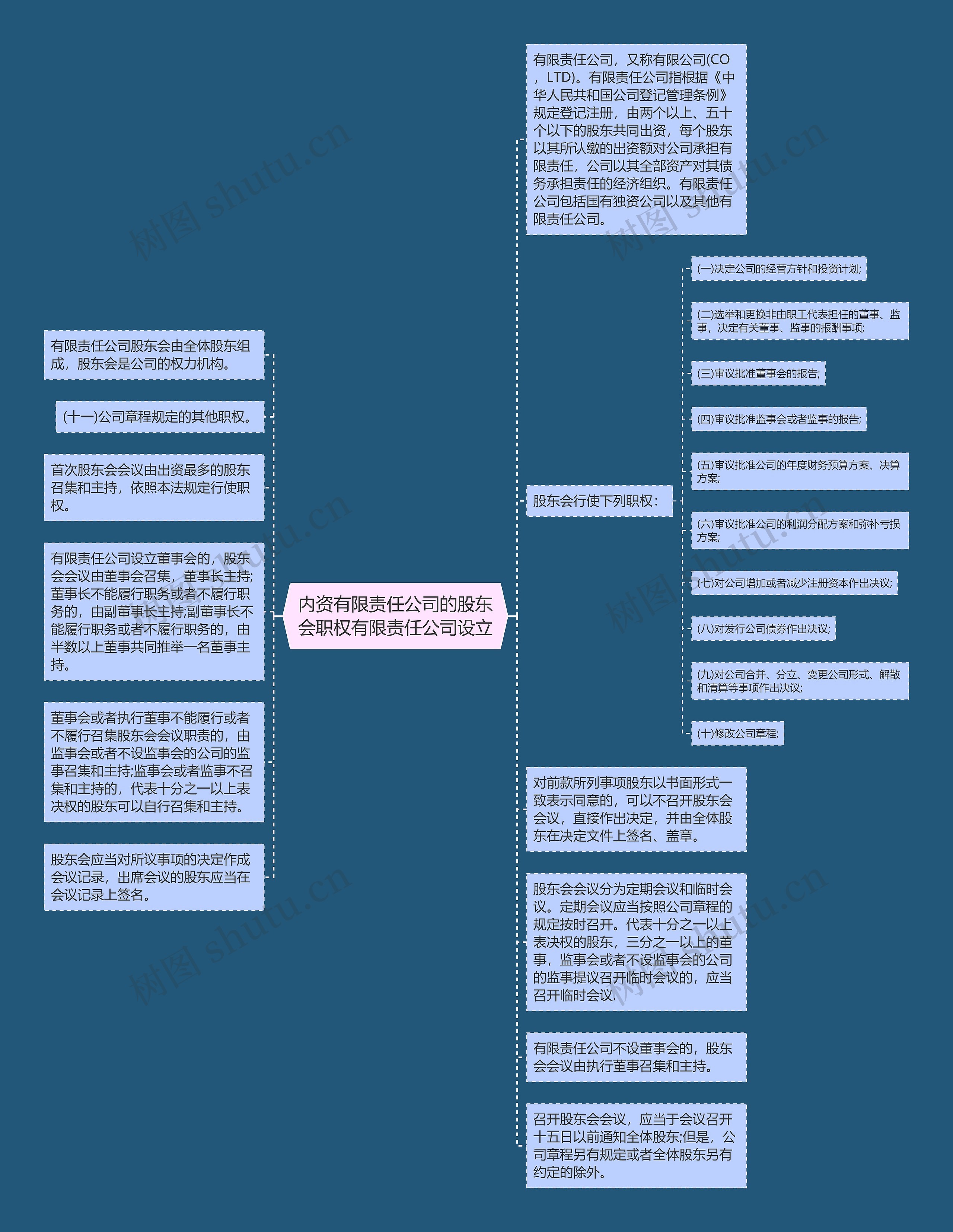 内资有限责任公司的股东会职权有限责任公司设立