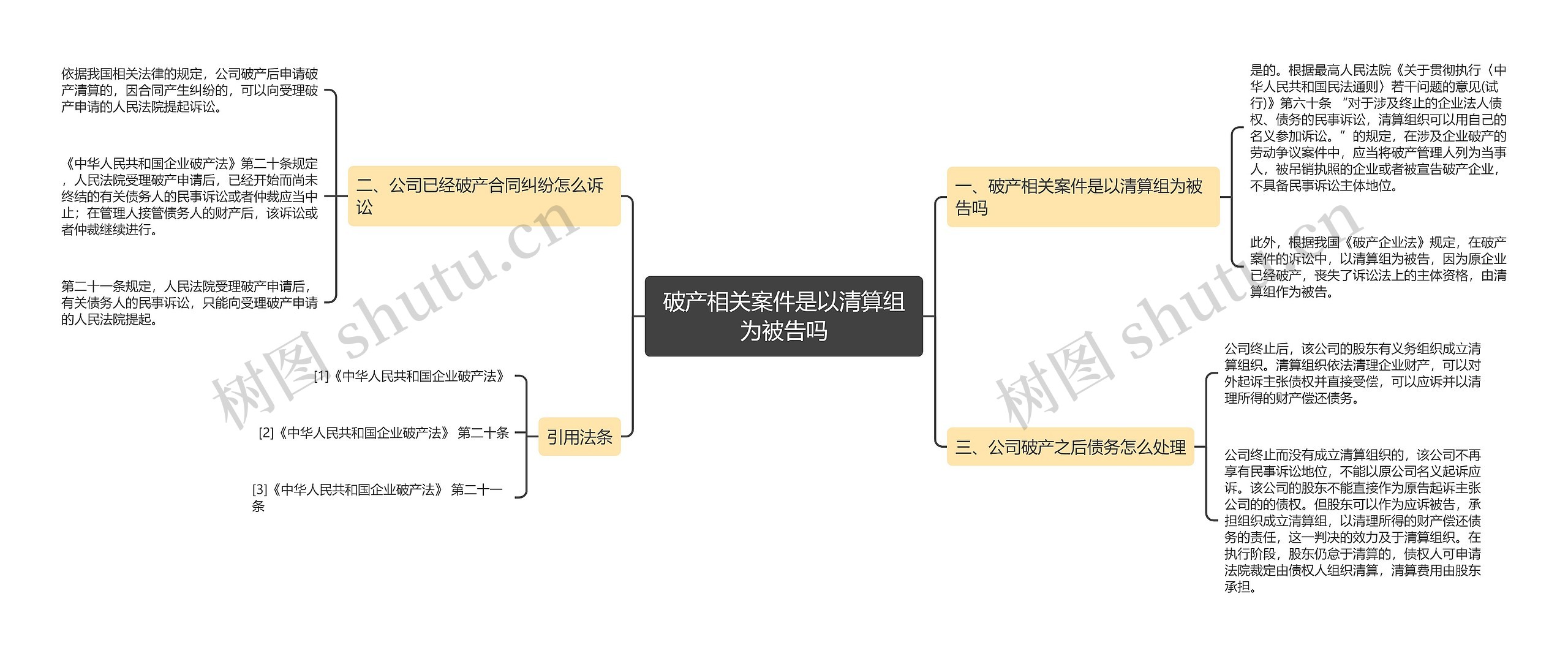 破产相关案件是以清算组为被告吗思维导图