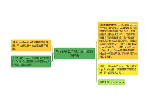 Wii手柄惹争端，任天堂再遭控诉