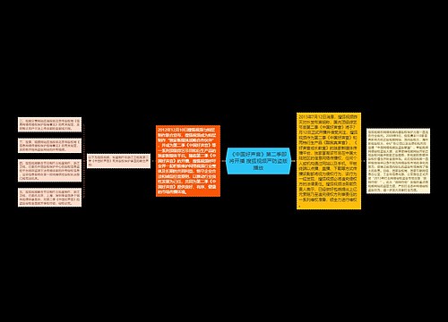 《中国好声音》第二季即将开播 搜狐视频严防盗版播放