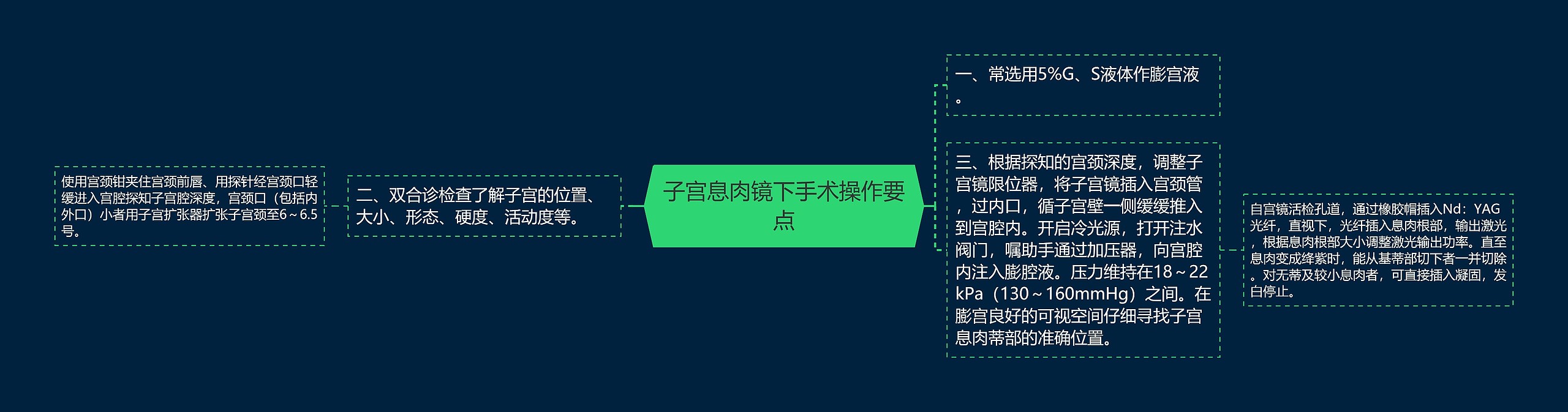 子宫息肉镜下手术操作要点