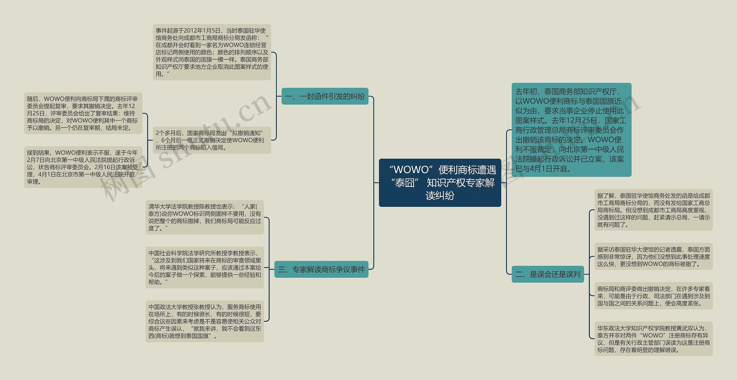 “WOWO”便利商标遭遇“泰囧” 知识产权专家解读纠纷