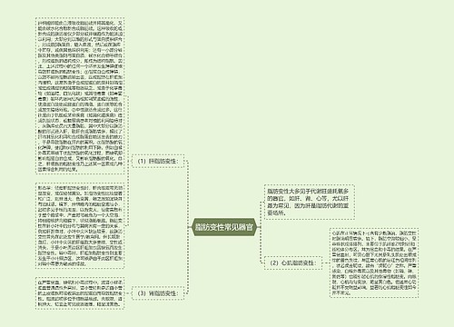 脂肪变性常见器官