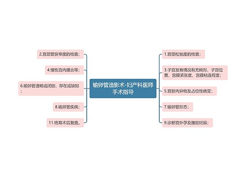 输卵管造影术-妇产科医师手术指导