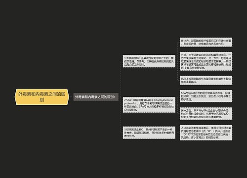 外毒素和内毒素之间的区别