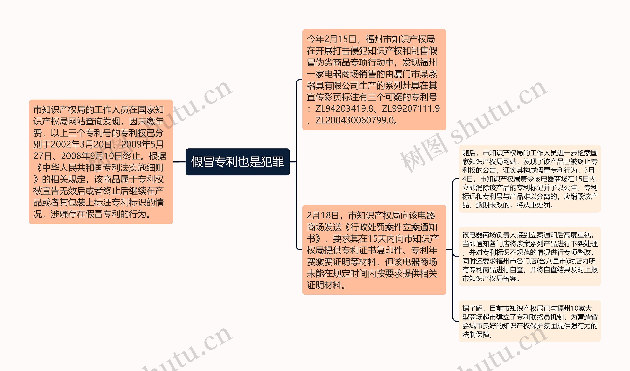 假冒专利也是犯罪思维导图