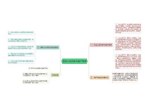 保证人如何参与破产程序