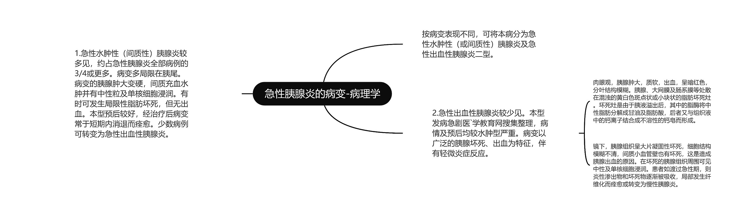 急性胰腺炎的病变-病理学 急性胰腺炎的病变-病理学