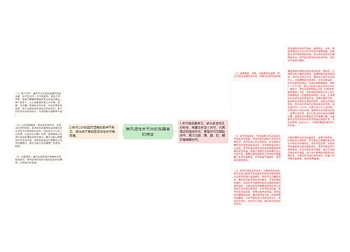 类风湿性关节炎的各器官的病变