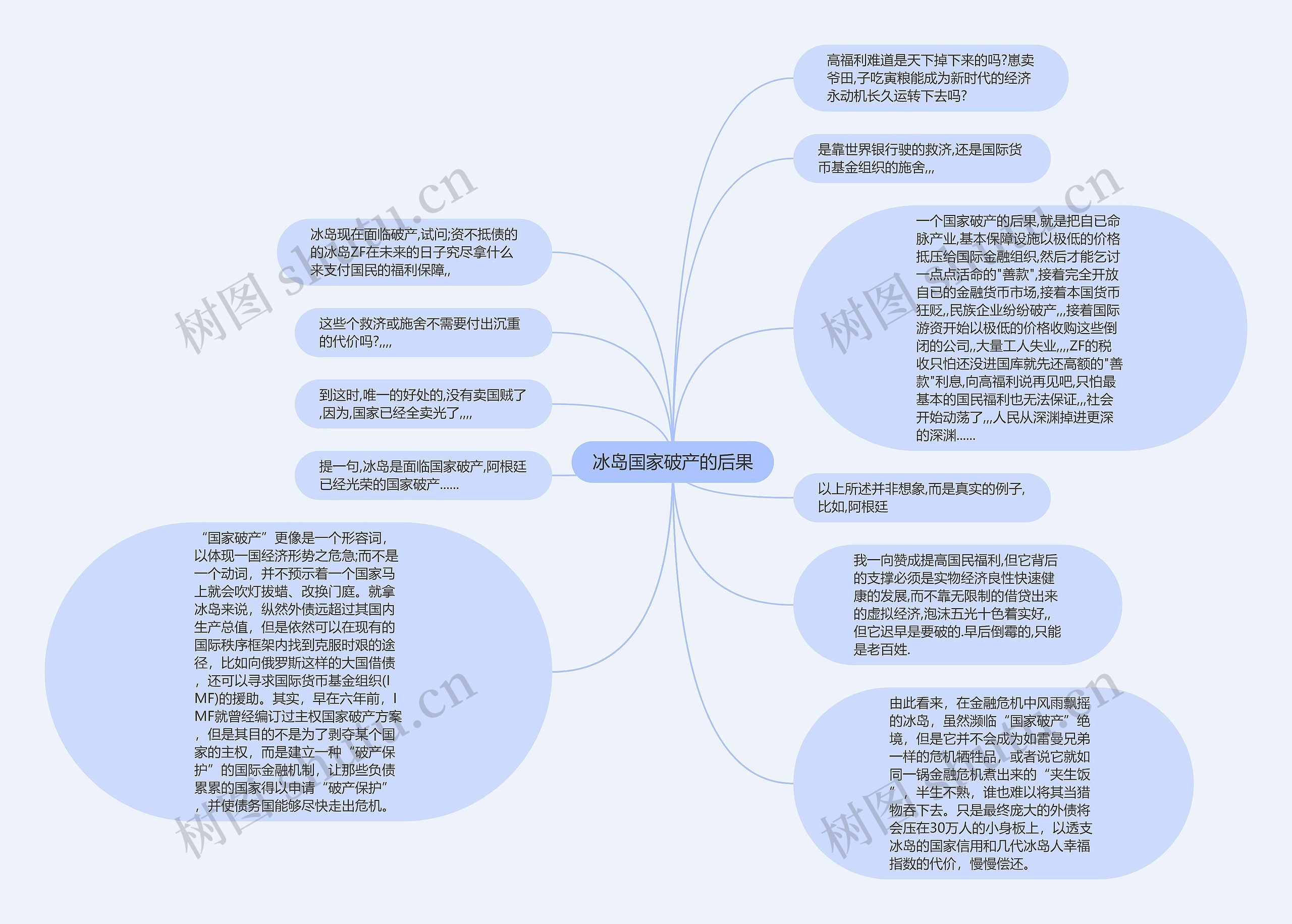 冰岛国家破产的后果思维导图