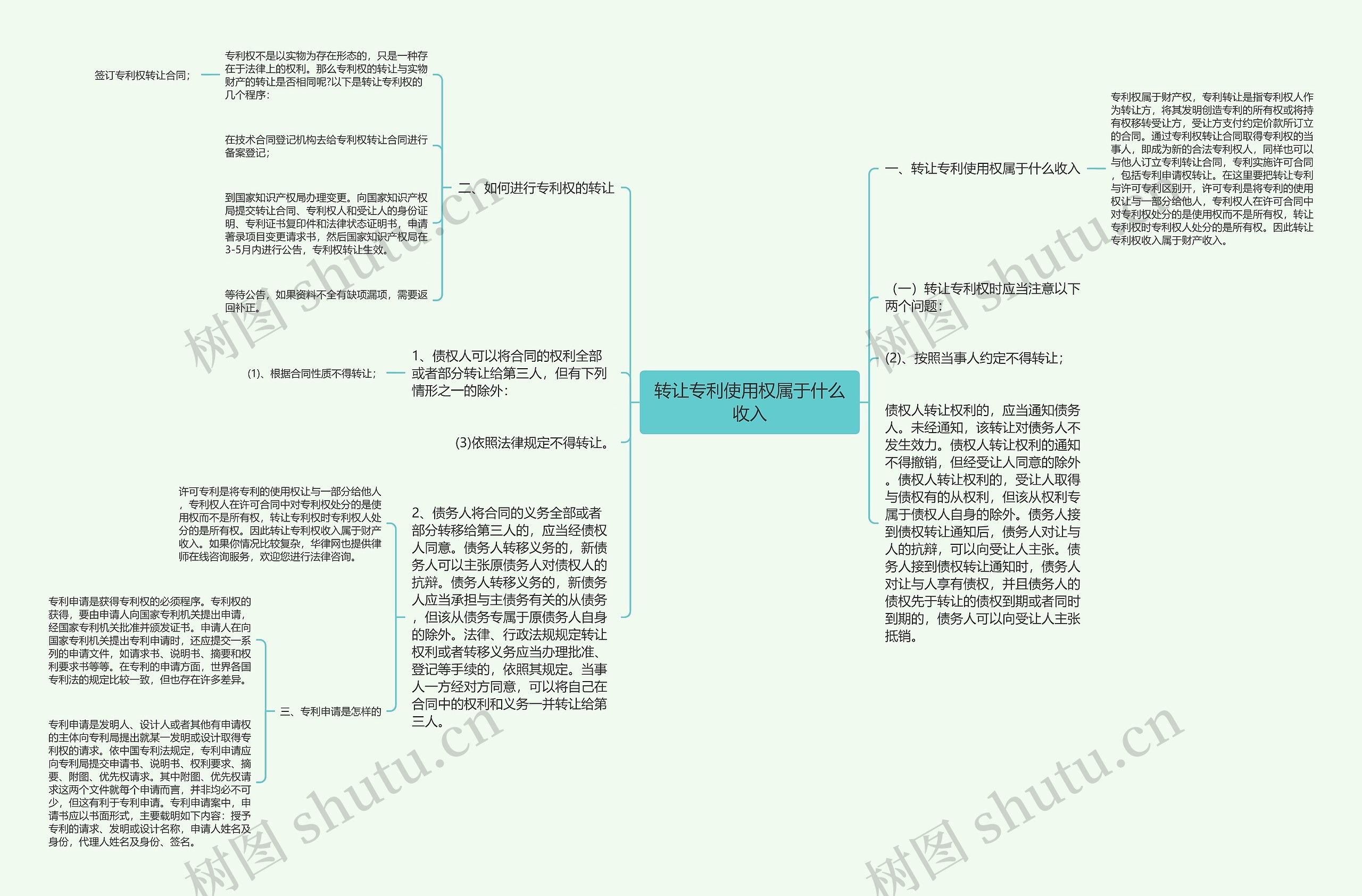 转让专利使用权属于什么收入思维导图