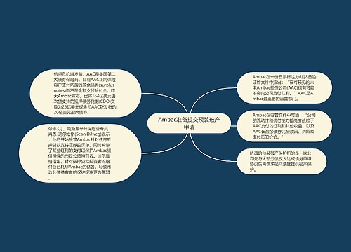 Ambac准备提交预装破产申请