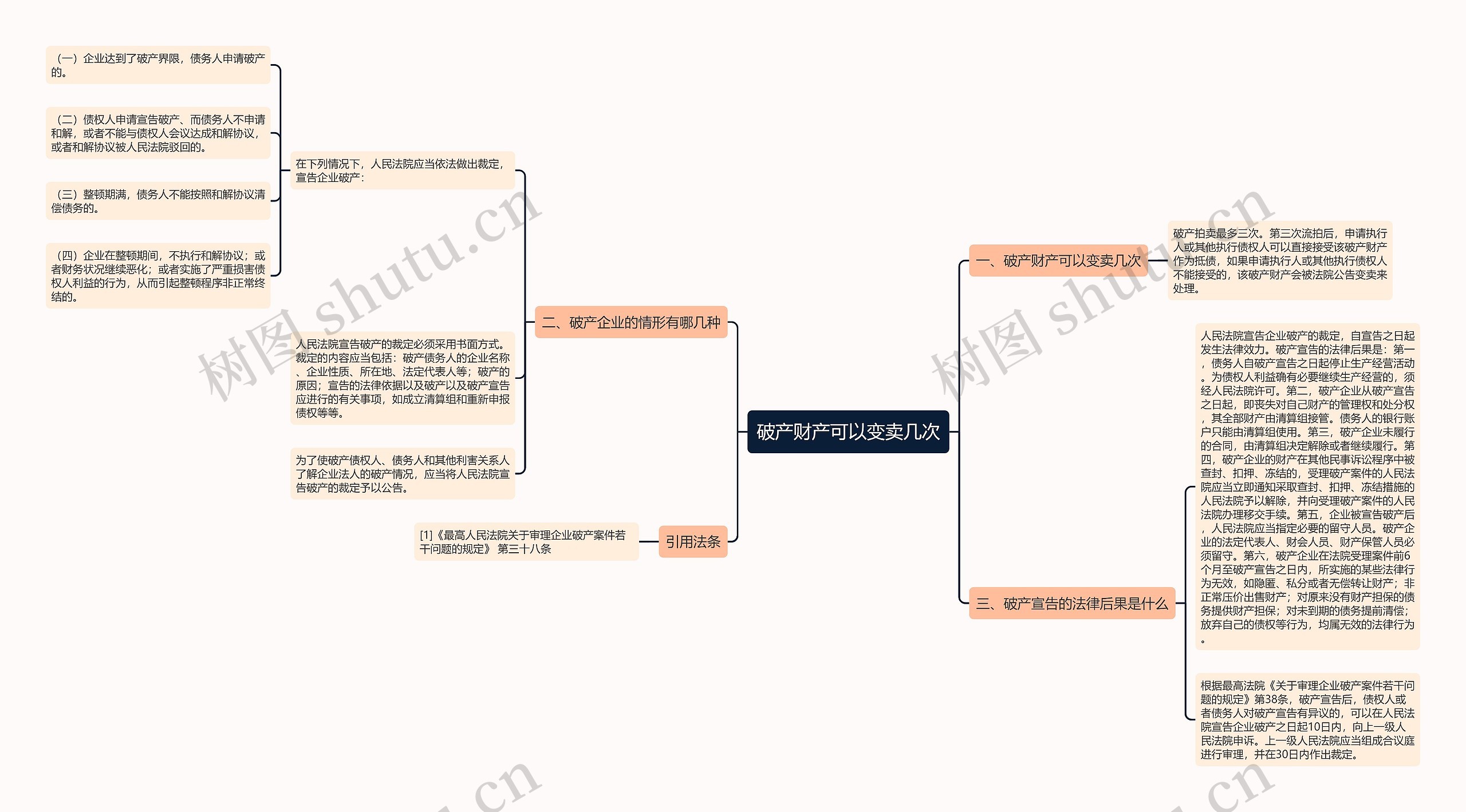 破产财产可以变卖几次思维导图高清图 破产财产可以变卖几次思维导图