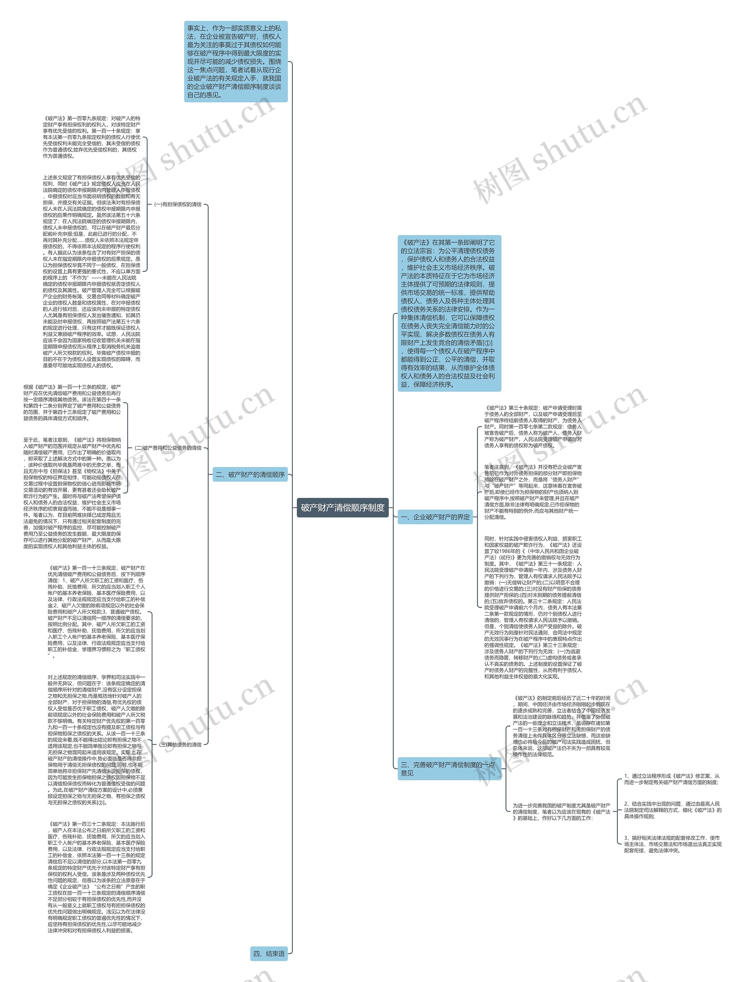 破产财产清偿顺序制度思维导图