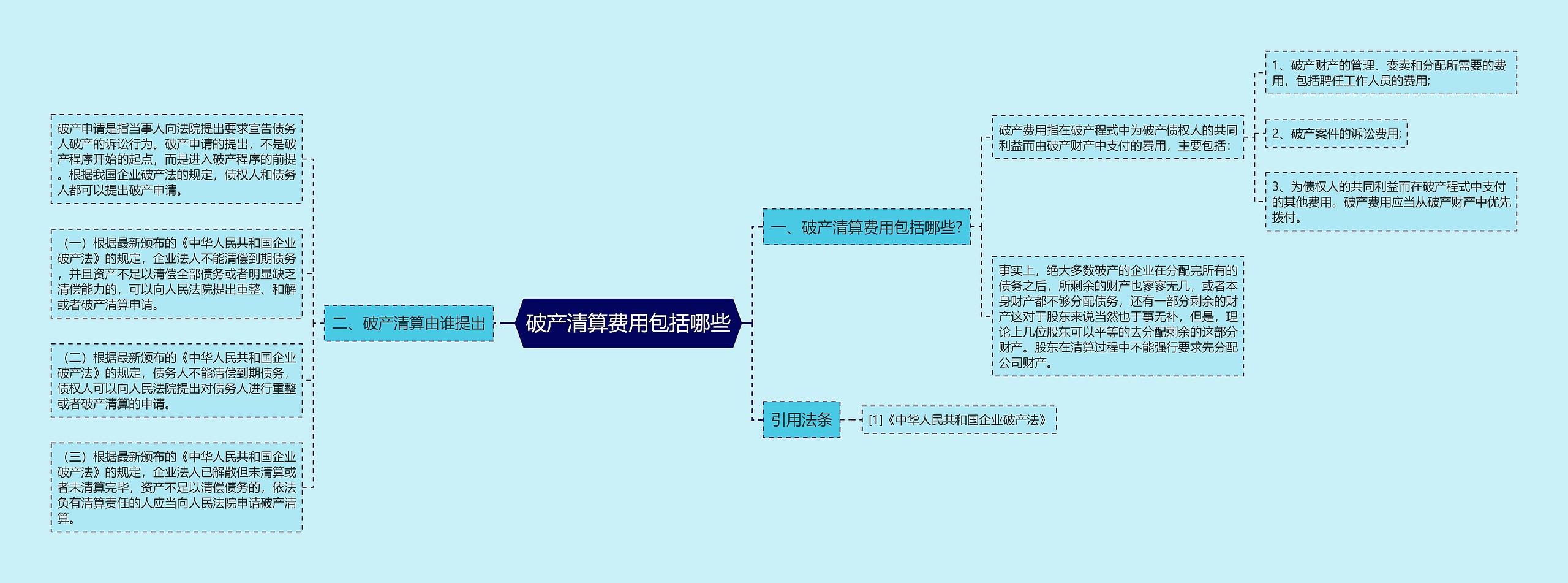 破产清算费用包括哪些