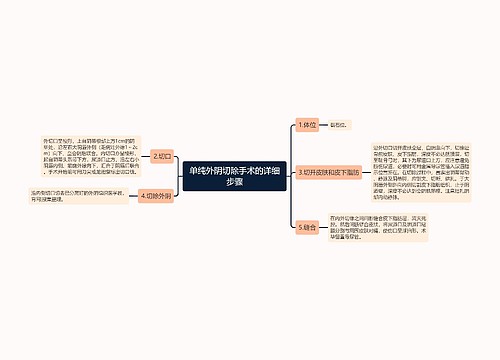 单纯外阴切除手术的详细步骤