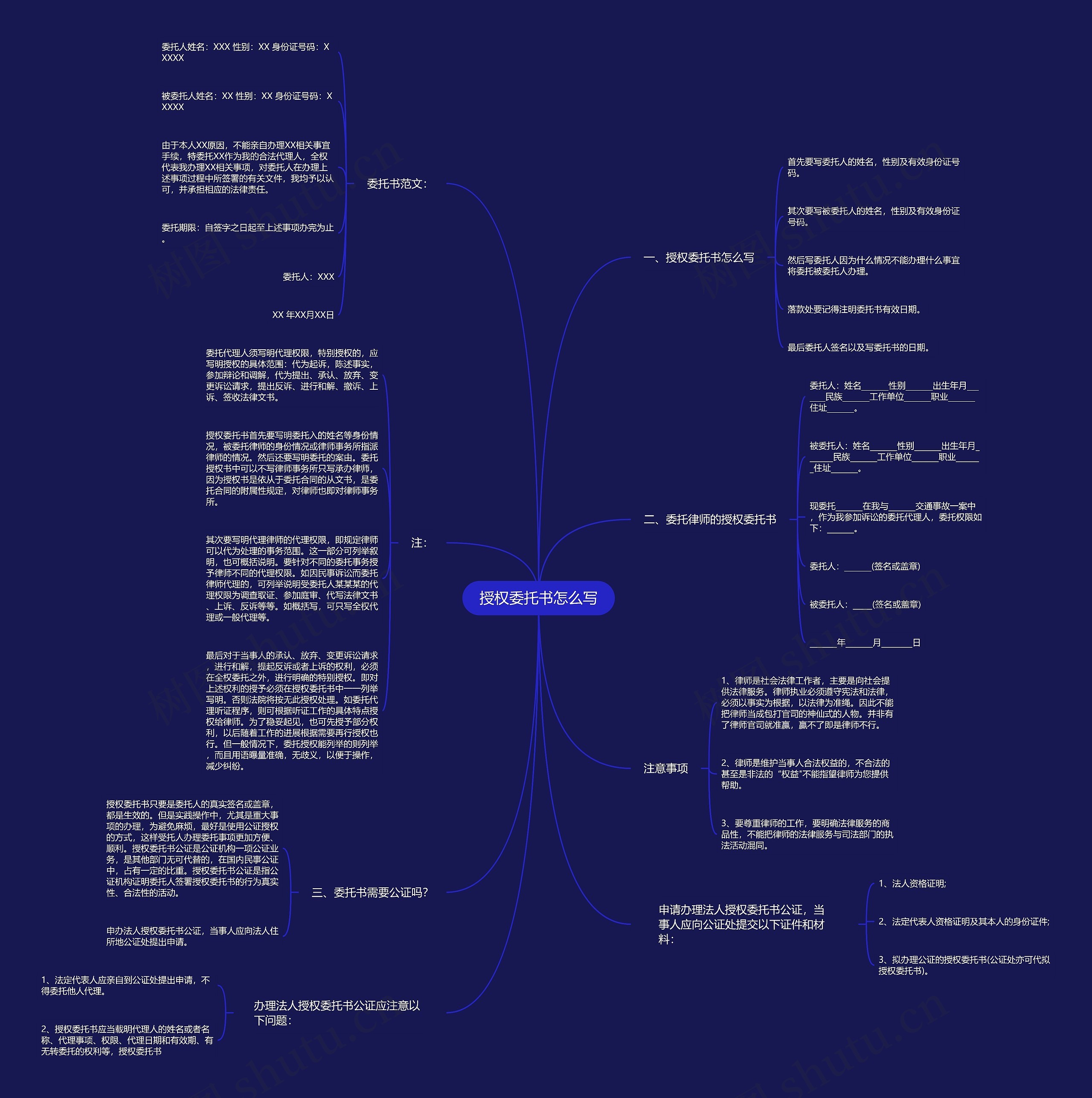 授权委托书怎么写思维导图