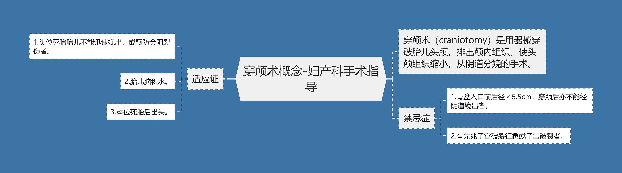 穿颅术概念-妇产科手术指导 穿颅术概念-妇产科手术指导