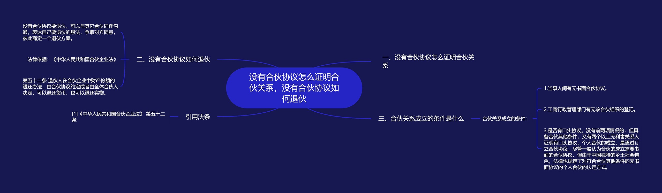 没有合伙协议怎么证明合伙关系，没有合伙协议如何退伙思维导图