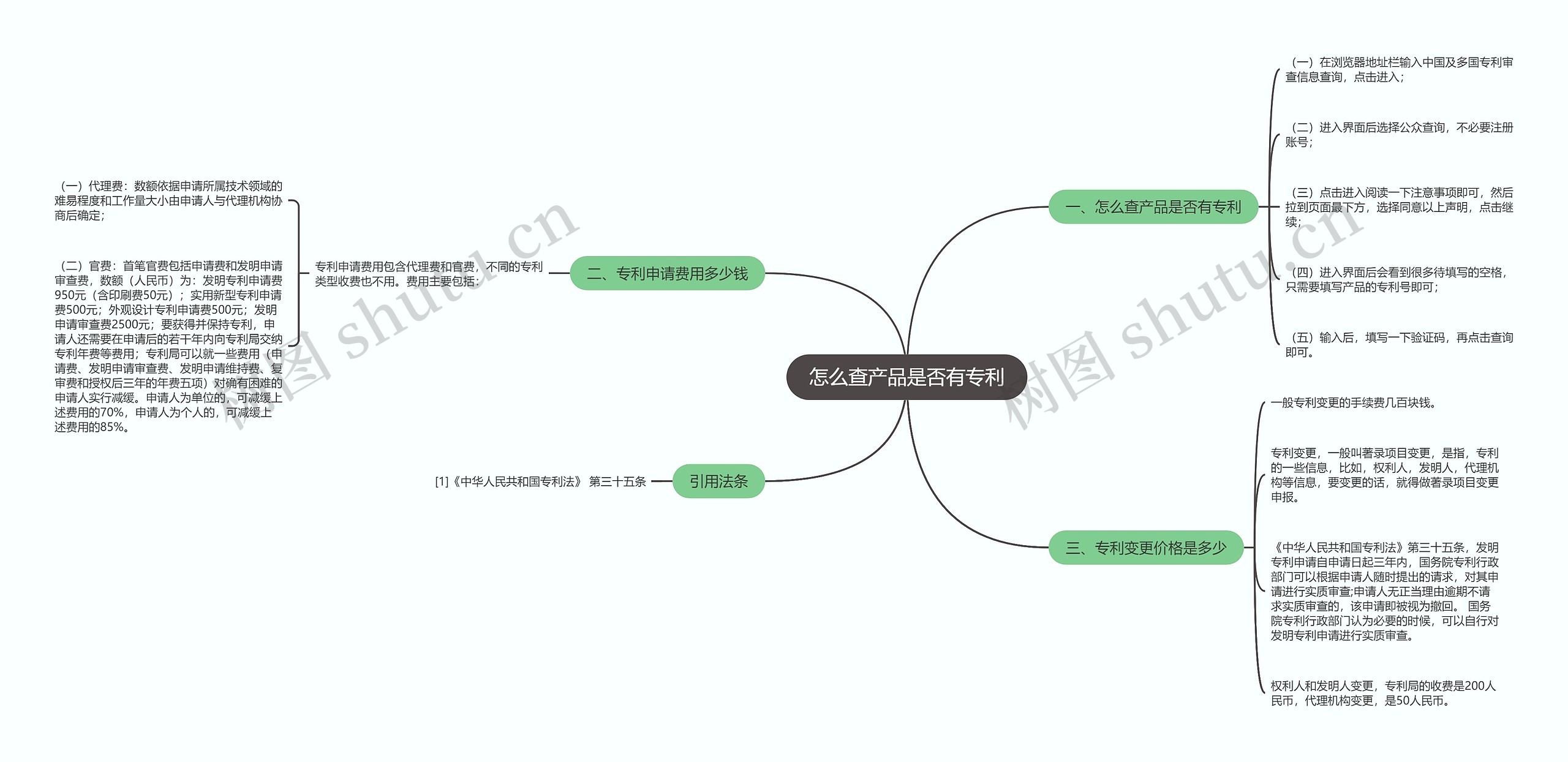 怎么查产品是否有专利思维导图