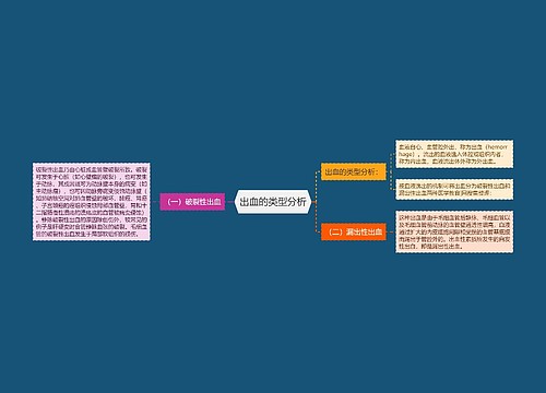 出血的类型分析
