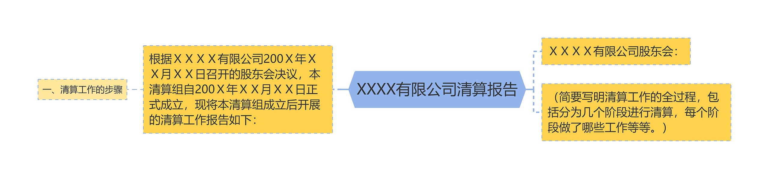 XXXX有限公司清算报告