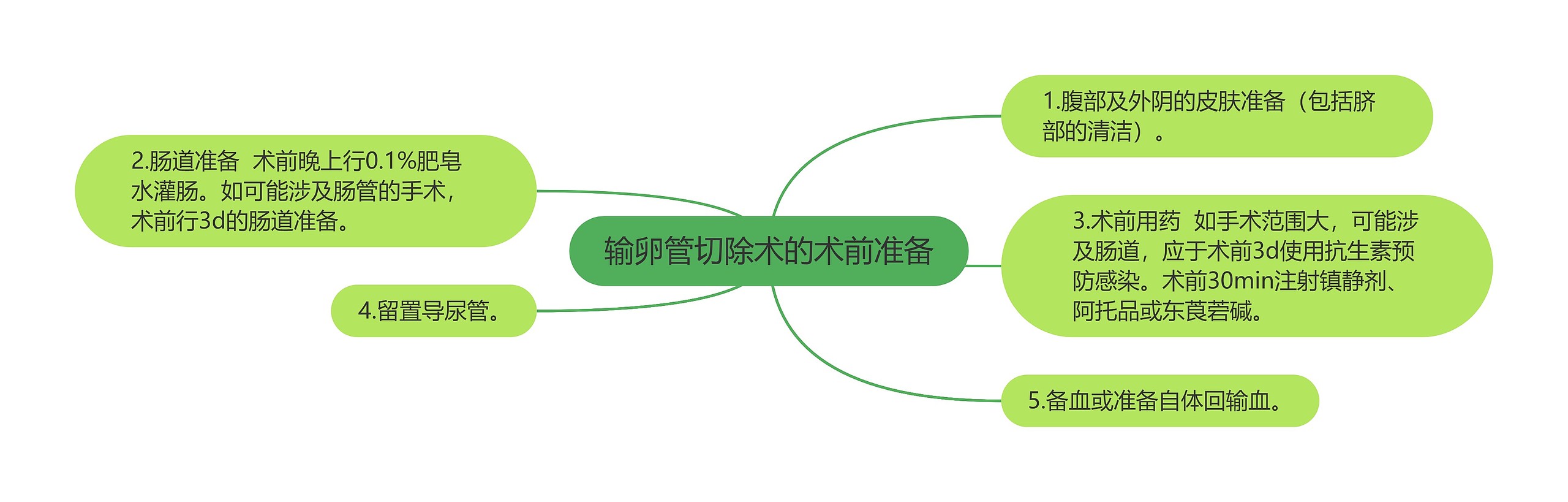 输卵管切除术的术前准备思维导图