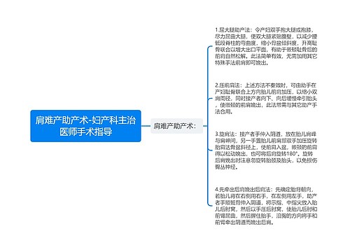 肩难产助产术-妇产科主治医师手术指导