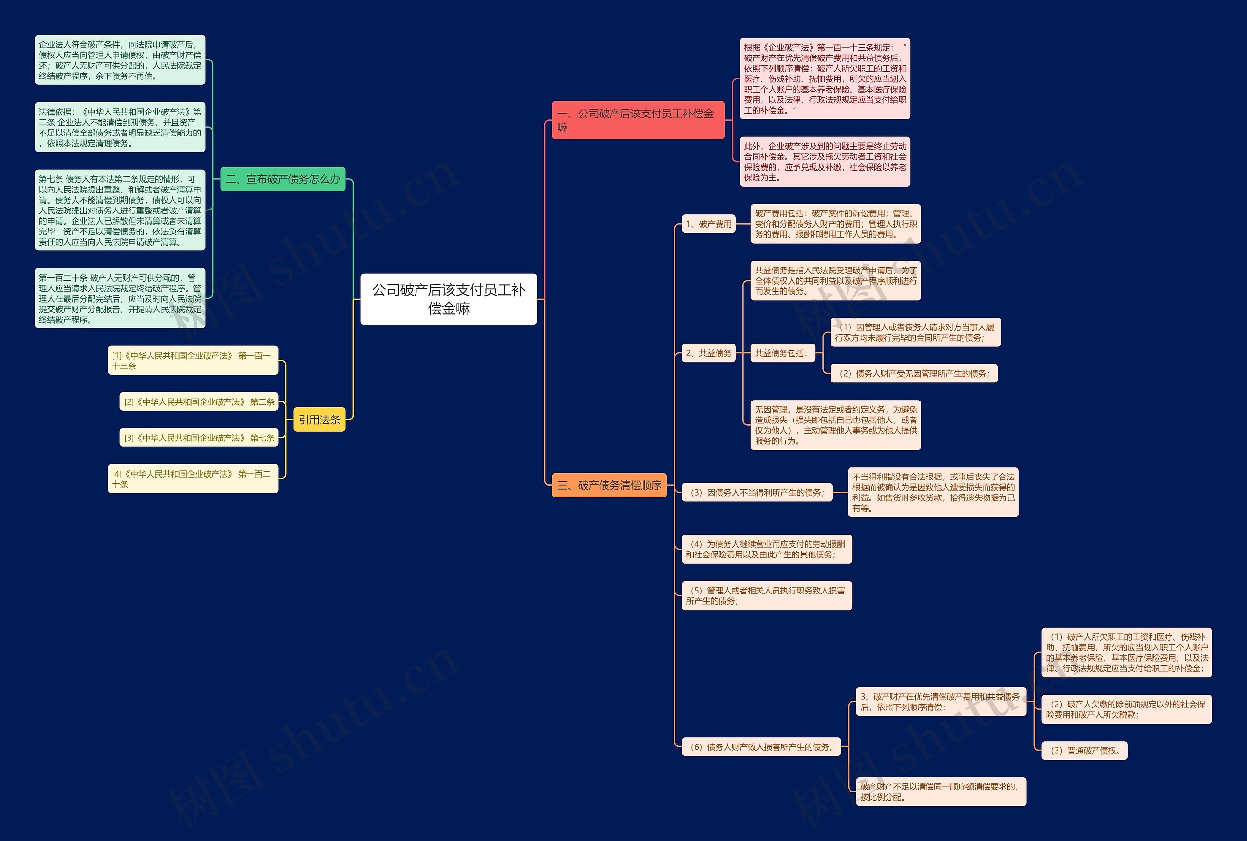 公司破产后该支付员工补偿金嘛思维导图